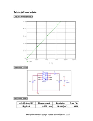 Rds(on) Characteristic
Circuit Simulation result
V_VDS
0V 20mV 40mV 60mV 80mV 100mV
I(V3)
0A
1.0A
2.0A
3.0A
4.0A
5.0A
Evaluation circuit
open
open
U17
TPC8203
V3
0Vdc
open
0
open
Ropen
100MEG
0
open
VDS
0Vdc
VGS
10Vdc
Simulation Result
ID=3.0A, VGS=10V Measurement Simulation Error (%)
R (on)
DS 14.000 mΩ 14.000 mΩ 0.000
All Rights Reserved Copyright (c) Bee Technologies Inc. 2006
 