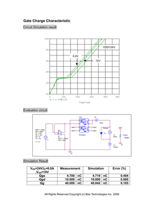 Gate Charge Characteristic
Circuit Simulation result
Time*1mS
0 10n 20n 30n 40n 50n
V(W1:3)
0V
2V
4V
6V
8V
10V
VDD=24V
-
+
W1
ION = 0uA
IOFF = 100uA
W
V2
0Vdc
open
U18
TPC8203
open
0
open
V1
24Vdc
open
I1
TD = 0
TF = 10n
PW = 600u
PER = 1000u
I1 = 0
I2 = 1m
TR = 10n I2
6Adc
D1
Dbreak
open
Ropen
100MEG
0
Evaluation circuit
Simulation Result
VDD=24V,ID=6.0A
,VGS=10V
Measurement Simulation Error (%)
Qgs 4.700 nC 4.719 nC 0.404
Qgd 10.000 nC 10.000 nC 0.000
Qg 40.000 nC 40.042 nC 0.105
12V
6.0V
All Rights Reserved Copyright (c) Bee Technologies Inc. 2006
 