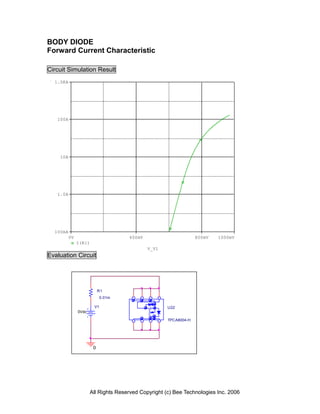 BODY DIODE
Forward Current Characteristic

Circuit Simulation Result
  1.0KA




   100A




    10A




   1.0A




  100mA
          0V                         400mV                        800mV   1000mV
               I(R1)
                                             V_V1
Evaluation Circuit




                           R1
                           0.01m

                       V1                            U22
               0Vdc

                                                     TPCA8004-H




                       0




                      All Rights Reserved Copyright (c) Bee Technologies Inc. 2006
 