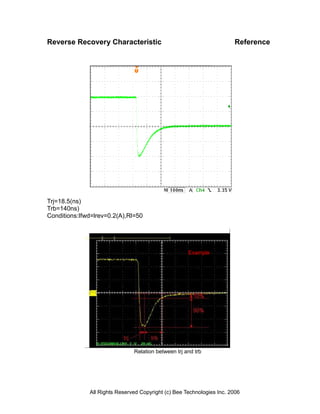 Reverse Recovery Characteristic                                        Reference




Trj=18.5(ns)
Trb=140ns)
Conditions:Ifwd=lrev=0.2(A),Rl=50




                                                     Example




                               Relation between trj and trb




              All Rights Reserved Copyright (c) Bee Technologies Inc. 2006
 