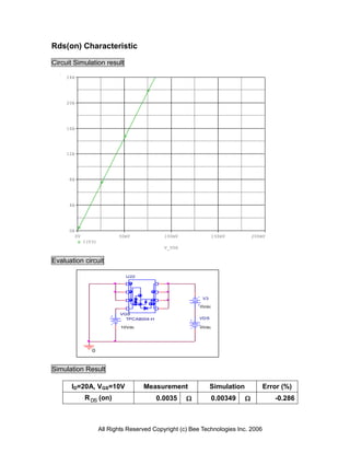 Rds(on) Characteristic

Circuit Simulation result

     24A




     20A




     16A




     12A




      8A




      4A




      0A
           0V                  50mV              100mV              150mV           200mV
                I(V3)
                                                 V_VDS


Evaluation circuit

                                  U22




                                                              V3

                                                             0Vdc
                                VGS
                                  TPCA8004-H                 VDS

                                10Vdc                        0Vdc




                   0



Simulation Result

      ID=20A, VGS=10V                   Measurement                Simulation           Error (%)
                R DS (on)                      0.0035              0.00349                -0.286



                        All Rights Reserved Copyright (c) Bee Technologies Inc. 2006
 