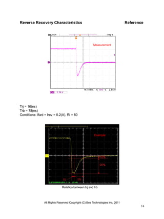 All Rights Reserved Copyright (C) Bee Technologies Inc. 2011
14
Reverse Recovery Characteristics Reference
Trj = 16(ns)
Trb = 78(ns)
Conditions: Ifwd = lrev = 0.2(A), Rl = 50
Relation between trj and trb
Example
Measurement
 