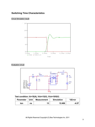 All Rights Reserved Copyright (C) Bee Technologies Inc. 2011
9
Time
1.84us 1.92us 2.00us 2.08us 2.16us 2.24us
V(G) V(D)/1.5
0V
5V
10V
15V
20V
U1
TPCA8058-H
D
V1TD = 2u
TF = 20n
PW = 5u
PER = 500u
V1 = 0
TR = 20n
V2 = 20 VCC
15
0
RL
0.79
L2
50nH
12
L1
30nH
12
R2
4.7
G
R1
4.7
Switching Time Characteristics
Circuit Simulation result
Evaluation circuit
Test condition: ID=19(A), VDD=15(V), VGS=10/0(V)
Parameter Unit Measurement Simulation %Error
ton ns 13 12.406 -4.57
 