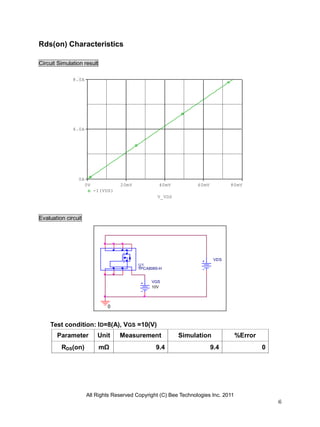 All Rights Reserved Copyright (C) Bee Technologies Inc. 2011
6
VGS
10V
0
VDS
U1
TPCA8065-H
V_VDS
0V 20mV 40mV 60mV 80mV
-I(VDS)
0A
4.0A
8.0A
Rds(on) Characteristics
Circuit Simulation result
Evaluation circuit
Test condition: ID=8(A), VGS =10(V)
Parameter Unit Measurement Simulation %Error
RDS(on) mΩ 9.4 9.4 0
 