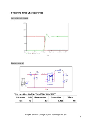 All Rights Reserved Copyright (C) Bee Technologies Inc. 2011
9
Time
1.84us 1.92us 2.00us 2.08us 2.16us 2.24us
V(G) V(D)/1.5
0V
5V
10V
15V
20V
D
U1
TPCA8065-H
V1TD = 2u
TF = 20n
PW = 5u
PER = 500u
V1 = 0
TR = 20n
V2 = 20 VCC
15
0
RL
1.88
L2
50nH
12
L1
30nH
12
R2
4.7
G
R1
4.7
Switching Time Characteristics
Circuit Simulation result
Evaluation circuit
Test condition: ID=8(A), VDD=15(V), VGS=10/0(V)
Parameter Unit Measurement Simulation %Error
ton ns 8.2 8.129 -0.87
 