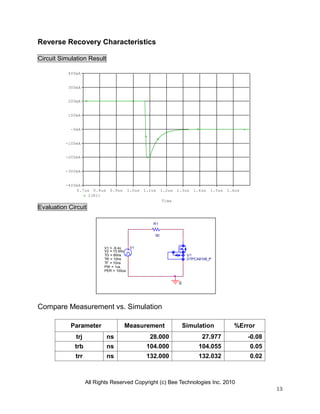 All Rights Reserved Copyright (c) Bee Technologies Inc. 2010
13
R1
50
0
U1
DTPCA8108_P
V1
TD = 60ns
TF = 10ns
PW = 1us
PER = 100us
V1 = -9.4v
TR = 10ns
V2 = 10.65v
Time
0.7us 0.8us 0.9us 1.0us 1.1us 1.2us 1.3us 1.4us 1.5us 1.6us
I(R1)
-400mA
-300mA
-200mA
-100mA
-0mA
100mA
200mA
300mA
400mA
Reverse Recovery Characteristics
Circuit Simulation Result
Evaluation Circuit
Compare Measurement vs. Simulation
Parameter Measurement Simulation %Error
trj ns 28.000 27.977 -0.08
trb ns 104.000 104.055 0.05
trr ns 132.000 132.032 0.02
 