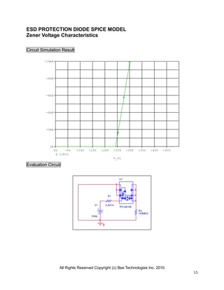 All Rights Reserved Copyright (c) Bee Technologies Inc. 2010
15
R1
0.001mV1
0Vdc
0
U1
TPCA8108
R2
100MEG
V_V1
0V -5V -10V -15V -20V -25V -30V -35V -40V -45V
I(R1)
0A
-2mA
-4mA
-6mA
-8mA
-10mA
ESD PROTECTION DIODE SPICE MODEL
Zener Voltage Characteristics
Circuit Simulation Result
Evaluation Circuit
 