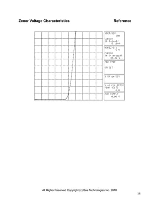 All Rights Reserved Copyright (c) Bee Technologies Inc. 2010
16
Zener Voltage Characteristics Reference
 
