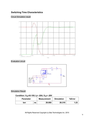 All Rights Reserved Copyright (c) Bee Technologies Inc. 2010
9
Time
0.96us 1.00us 1.04us 1.08us 1.12us 1.16us
V(U1:4) V(U1:5)/2
0V
-2V
-4V
-6V
-8V
-10V
-12V
Switching Time Characteristics
Circuit Simulation result
Evaluation circuit
Simulation Result
Condition: VGS=0/-10V, ID= -20A, VDD= -20V
Parameter Measurement Simulation %Error
ton ns 26.000 26.319 1.23
0
VDD
-20Vdc
V2
TD = 1u
TF = 5n
PW = 10u
PER = 1000u
V1 = 0
TR = 5n
V2 = 20
U1
TPCA8108
L2
50nH
R2
4.7
R1
4.7
L1
30nH
RL
1
 
