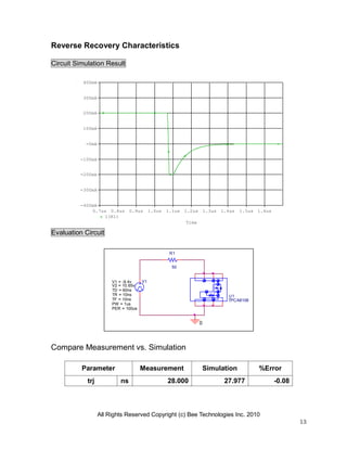 All Rights Reserved Copyright (c) Bee Technologies Inc. 2010
13
V1
TD = 60ns
TF = 10ns
PW = 1us
PER = 100us
V1 = -9.4v
TR = 10ns
V2 = 10.65v
R1
50
0
U1
TPCA8108
Time
0.7us 0.8us 0.9us 1.0us 1.1us 1.2us 1.3us 1.4us 1.5us 1.6us
I(R1)
-400mA
-300mA
-200mA
-100mA
-0mA
100mA
200mA
300mA
400mA
Reverse Recovery Characteristics
Circuit Simulation Result
Evaluation Circuit
Compare Measurement vs. Simulation
Parameter Measurement Simulation %Error
trj ns 28.000 27.977 -0.08
 
