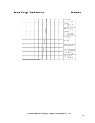 All Rights Reserved Copyright (c) Bee Technologies Inc. 2010
16
Zener Voltage Characteristics Reference
 