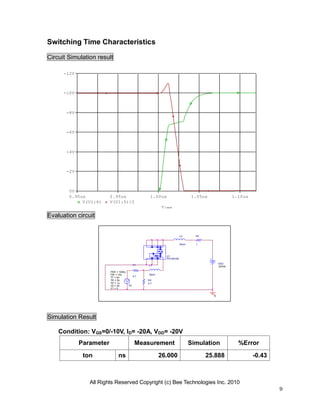 All Rights Reserved Copyright (c) Bee Technologies Inc. 2010
9
Time
0.90us 0.95us 1.00us 1.05us 1.10us
V(U1:4) V(U1:5)/2
0V
-2V
-4V
-6V
-8V
-10V
-12V
Switching Time Characteristics
Circuit Simulation result
Evaluation circuit
Simulation Result
Condition: VGS=0/-10V, ID= -20A, VDD= -20V
Parameter Measurement Simulation %Error
ton ns 26.000 25.888 -0.43
0
VDD
-20Vdc
V2
TD = 1u
TF = 5n
PW = 10u
PER = 1000u
V1 = 0
TR = 5n
V2 = 20
U1
TPCA8108
L2
50nH
R2
4.7
R1
4.7
L1
30nH
RL
1
 
