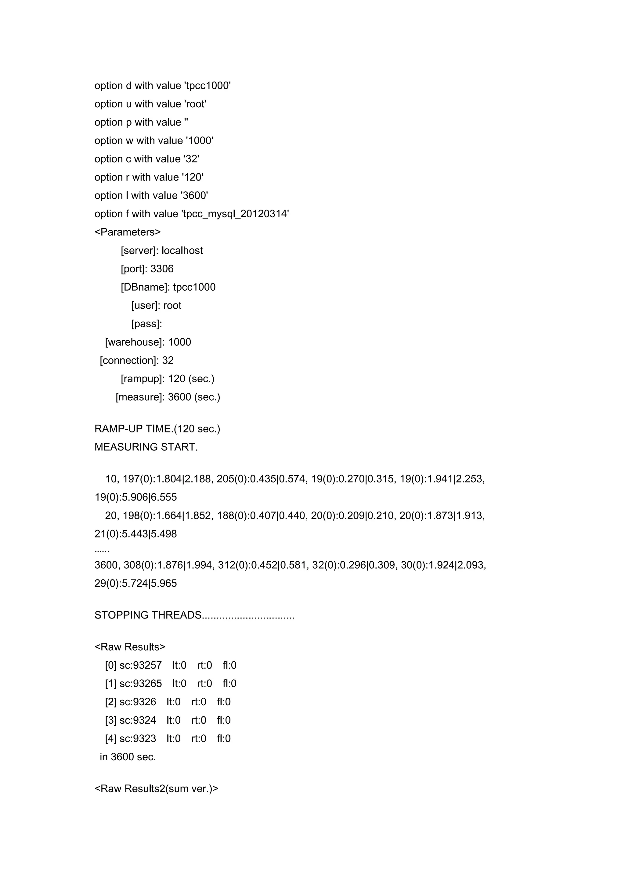 option d with value 'tpcc1000'
option u with value 'root'
option p with value ''
option w with value '1000'
option c with value '32'
option r with value '120'
option l with value '3600'
option f with value 'tpcc_mysql_20120314'
<Parameters>
[server]: localhost
[port]: 3306
[DBname]: tpcc1000
[user]: root
[pass]:
[warehouse]: 1000
[connection]: 32
[rampup]: 120 (sec.)
[measure]: 3600 (sec.)
RAMP-UP TIME.(120 sec.)
MEASURING START.
10, 197(0):1.804|2.188, 205(0):0.435|0.574, 19(0):0.270|0.315, 19(0):1.941|2.253,
19(0):5.906|6.555
20, 198(0):1.664|1.852, 188(0):0.407|0.440, 20(0):0.209|0.210, 20(0):1.873|1.913,
21(0):5.443|5.498
…...
3600, 308(0):1.876|1.994, 312(0):0.452|0.581, 32(0):0.296|0.309, 30(0):1.924|2.093,
29(0):5.724|5.965
STOPPING THREADS................................
<Raw Results>
[0] sc:93257 lt:0 rt:0 fl:0
[1] sc:93265 lt:0 rt:0 fl:0
[2] sc:9326 lt:0 rt:0 fl:0
[3] sc:9324 lt:0 rt:0 fl:0
[4] sc:9323 lt:0 rt:0 fl:0
in 3600 sec.
<Raw Results2(sum ver.)>
 