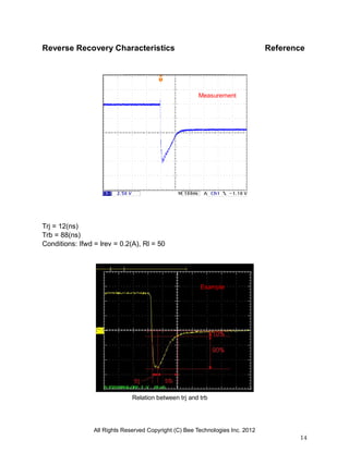 All Rights Reserved Copyright (C) Bee Technologies Inc. 2012
14
Reverse Recovery Characteristics Reference
Trj = 12(ns)
Trb = 88(ns)
Conditions: Ifwd = lrev = 0.2(A), Rl = 50
Relation between trj and trb
Example
Measurement
 