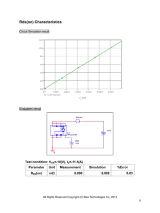 All Rights Reserved Copyright (C) Bee Technologies Inc. 2012
6
VGS
-10V
0
VDS
U1
TPCC8105
Vsense
V_VDS
0V -10mV -20mV -30mV -40mV -50mV -60mV
-I(Vsense)
0A
2A
4A
6A
8A
10A
12A
Rds(on) Characteristics
Circuit Simulation result
Evaluation circuit
Test condition: VGS=-10(V), ID=-11.5(A)
Parameter Unit Measurement Simulation %Error
RDS(on) mΩ 6.000 6.002 0.03
 
