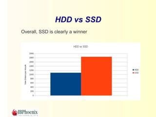 Database Size and HDD vs SSD 
The story is not so simple... 
 