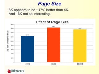 Page Size 
8K appears to be ~17% better than 4K. 
And 16K not so interesting. 
 
