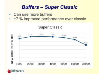 Buffers – Super Classic 
Can use more buffers 
~7 % improved performance over classic 
 