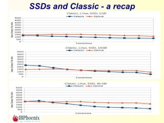 SSDs and Classic - a recap 
 
