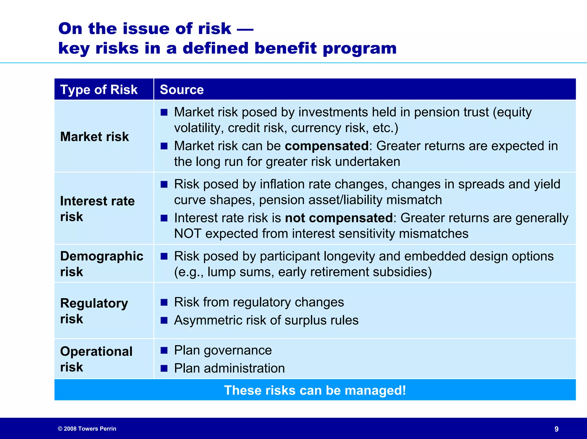 Defined Benefit Plans Amid Market Volatility