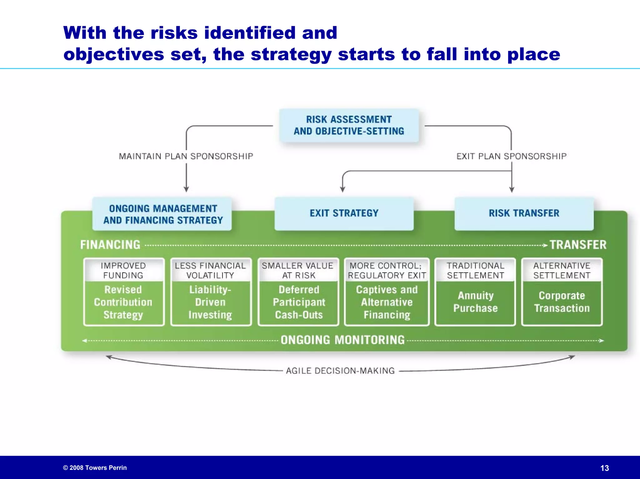 Defined Benefit Plans Amid Market Volatility