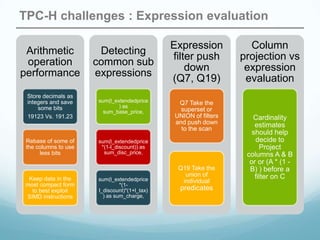 Tpc Column TPC-H Column Store and MPP systems | PPTX