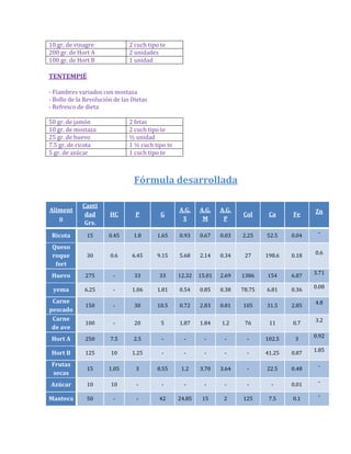 10 gr. de vinagre              2 cuch tipo te
200 gr. de Hort A              2 unidades
100 gr. de Hort B              1 unidad

TENTEMPIÉ

- Fiambres variados con mostaza
- Bollo de la Revolución de las Dietas
- Refresco de dieta

50 gr. de jamón                2 fetas
10 gr. de mostaza              2 cuch tipo te
25 gr. de huevo                ½ unidad
7.5 gr. de ricota              1 ½ cuch tipo te
5 gr. de azúcar                1 cuch tipo te



                                Fórmula desarrollada

             Canti
Aliment                                           A.G.    A.G.    A.G.                          Zn
              dad      HC        P         G                             Col      Ca     Fe
   o                                               S       M       P
              Grs.
                                                                                                 -
 Ricota       15       0.45     1.8      1.65     0.93    0.67    0.03   2.25    52.5    0.04

 Queso
                                                                                                0.6
 roque        30       0.6      6.45     9.15     5.68    2.14    0.34    27     198.6   0.18
  fort
                                                                                                3.71
 Huevo        275       -        33       33      12.32   15.01   2.69   1386    154     6.87
                                                                                                0.08
 yema        6.25       -       1.06     1.81     0.54    0.85    0.38   78.75   6.81    0.36

 Carne                                                                                          4.8
              150       -        30      10.5     0.72    2.83    0.81   105     31.5    2.85
pescado
 Carne                                                                                          3.2
              100       -        20        5      1.87    1.84    1.2     76      11     0.7
 de ave
                                                                                                0.92
 Hort A       250      7.5      2.5        -        -       -      -       -     102.5    3
                                                                                                1.85
 Hort B       125       10      1.25       -        -       -      -       -     41.25   0.87

 Frutas                                                                                          -
              15       1.05      3       8.55      1.2    3.70    3.64     -     22.5    0.48
 secas
                                                                                                 -
Azúcar        10        10       -         -        -       -      -       -       -     0.01
                                                                                                 -
Manteca       50        -        -        42      24.85    15      2     125      7.5    0.1
 