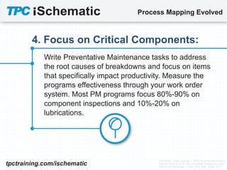 4 Steps – Fix your Preventative Maintenance Program | PPT