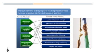 The four elements of the proposed learning model address
the most important barriers to transfer of learning
Take a holistic
approach
Work through the
organization
structure
Provide just-in-
time blended
learning
Reinforce impact
through
measurement
Lack of reinforcement on the job
Difficulties in the work environment
Non-supportive organizational climate
New skills perceived as irrelevant and
impractical by learners
Learners’ discomfort with change
Separation from instructional source
Poor instructional design and delivery
Negative peer pressure
Elements of the model Barriers to transfer of learning
8
 