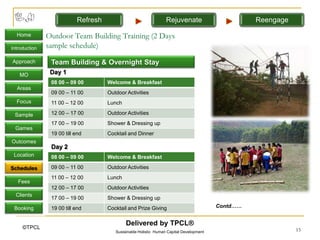 Refresh                                Rejuvenate                       Reengage

  Home         Outdoor Team Building Training (2 Days
Introduction   sample schedule)
Approach        Team Building & Overnight Stay
   MO           Day 1
                08 00 – 09 00        Welcome & Breakfast
  Areas
                09 00 – 11 00        Outdoor Activities
  Focus         11 00 – 12 00        Lunch

 Sample         12 00 – 17 00        Outdoor Activities
                17 00 – 19 00        Shower & Dressing up
 Games
                19 00 till end       Cocktail and Dinner
Outcomes
                Day 2
 Location       08 00 – 09 00        Welcome & Breakfast

Schedules       09 00 – 11 00        Outdoor Activities
                11 00 – 12 00        Lunch
   Fees
                12 00 – 17 00        Outdoor Activities
  Clients
                17 00 – 19 00        Shower & Dressing up
 Booking        19 00 till end       Cocktail and Prize Giving                           Contd……


                                             Delivered by TPCL®
     ©TPCL                                                                                                    15
                                        Sustainable Holistic Human Capital Development
 