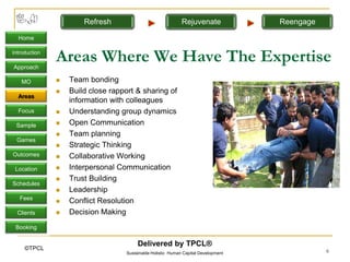 Refresh                                Rejuvenate             Reengage

  Home

Introduction

Approach
               Areas Where We Have The Expertise
   MO             Team bonding
                  Build close rapport & sharing of
  Areas
                   information with colleagues
  Focus           Understanding group dynamics
 Sample           Open Communication
                  Team planning
 Games
                  Strategic Thinking
Outcomes          Collaborative Working
 Location         Interpersonal Communication
                  Trust Building
Schedules
                  Leadership
   Fees
                  Conflict Resolution
  Clients         Decision Making
 Booking

                                         Delivered by TPCL®
     ©TPCL                                                                                      6
                                    Sustainable Holistic Human Capital Development
 