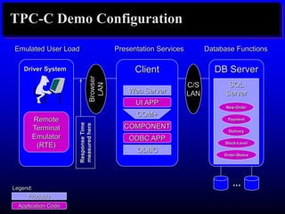 TPC_Microsoft.ppt