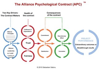 The Alliance Psychological Contract (APC)   ™ © 2010 Sebastian Salicru   Health of  the contract Fulfilment of   Expectations   Trust Fairness Two Key Drivers:  The Contract Makers  Alliance   Principles ____________________________________________ Alliance Leadership ALT & AMT   Leading by example PROJECT PERFORMANCE Extraordinary outcomes or Breakthrough results  Commitment Discretionary Effort Satisfaction Innovation Consequences  of the contract 