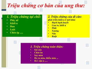 Triệu chứng cơ bản của ung thư:
1. Triệu chứng tại chỗ:
• Phù, nề
• Khối u
• Đau
• Loét
• Chèn ép .....
2. Triệu chứng của di căn:
phát triển khối u ở nơi khác
• Hạch bạch huyết
• Gan to, khối u
• Phổi
• Xương
• Não
• Ruột
3. Triệu chứng toàn thân:
• Sút cân
• Chán ăn
• Suy mòn
• Ho ra máu, thiếu máu ...
• H.C cận u .....
 