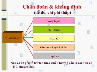 Chẩn đoán & khẳng định
(dễ đo, chi phí thấp)
Nếu có 03 yếu tố trở lên theo chiều hướng xấu là coi như có
HC chuyển hóa!
CHẨN ĐOÁN
Vòng bụng
TG – huyết
HDL-C
Glucose – huyết khi đói
Huyết áp
 