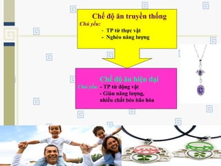 Chế độ ăn truyền thống
Chủ yếu:
- TP từ thực vật
- Nghèo năng lượng
Chế độ ăn hiện đại
Chủ yếu: - TP từ động vật
- Giàu năng lượng,
nhiều chất béo bão hòa
 