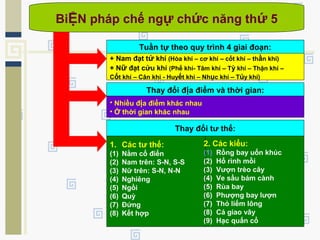 BiỆN pháp chế ngự chức năng thứ 5
Tuần tự theo quy trình 4 giai đoạn:
+ Nam đạt tứ khí (Hòa khí – cơ khí – cốt khí – thần khí)
+ Nữ đạt cửu khí (Phế khí- Tâm khí – Tỳ khí – Thận khí –
Cốt khí – Cân khí - Huyết khí – Nhục khí – Tủy khí)
Thay đổi địa điểm và thời gian:
• Nhiều địa điểm khác nhau
• Ở thời gian khác nhau
Thay đổi tư thế:
1. Các tư thế:
(1) Nằm cổ điển
(2) Nam trên: S-N, S-S
(3) Nữ trên: S-N, N-N
(4) Nghiêng
(5) Ngồi
(6) Quỳ
(7) Đứng
(8) Kết hợp
2. Các kiểu:
(1) Rồng bay uốn khúc
(2) Hổ rình mồi
(3) Vượn trèo cây
(4) Ve sầu bám cành
(5) Rùa bay
(6) Phượng bay lượn
(7) Thỏ liếm lông
(8) Cá giao vây
(9) Hạc quấn cổ
 