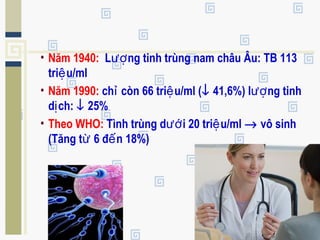 • Năm 1940: L ng tinh trùng nam châu Âu: TB 113ượ
tri u/mlệ
• Năm 1990: ch còn 66 tri u/ml (ỉ ệ ↓ 41,6%) l ng tinhượ
d ch:ị ↓ 25%
• Theo WHO: Tình trùng d i 20 tri u/mlướ ệ → vô sinh
(Tăng t 6 đ n 18%)ừ ế
 