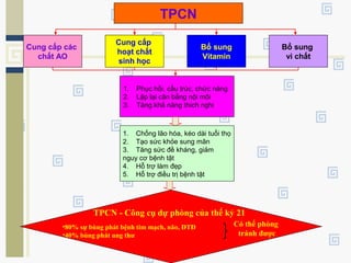 TPCN
Cung cấp các
chất AO
Cung cấp
hoạt chất
sinh học
Bổ sung
Vitamin
Bổ sung
vi chất
1. Phục hồi, cấu trúc, chức năng
2. Lập lại cân bằng nội môi
3. Tăng khả năng thích nghi
1. Chống lão hóa, kéo dài tuổi thọ
2. Tạo sức khỏe sung mãn
3. Tăng sức đề kháng, giảm
nguy cơ bệnh tật
4. Hỗ trợ làm đẹp
5. Hỗ trợ điều trị bệnh tật
TPCN - Công cụ dự phòng của thế kỷ 21
•80% sự bùng phát bệnh tim mạch, não, ĐTĐ
•40% bùng phát ung thư
Có thể phòng
tránh được
 