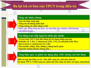 Ba lợi ích cơ bản của TPCN trong điều trị
1
Tăng sức khỏe chung
•Tạo sức khỏe sung mãn
•Tăng sức đề kháng miễn dịch
•Tăng cường các chức năng cơ thể
Nhân sâm, Đông trùng hạ thảo, các loại nấm, tảo, vitamin, chất khoáng,
sản phẩm từ ong …
Tác động trực tiếp nguyên nhân gây bệnh:
•Taxol trong TPCN tinh dầu thông đỏ tác dụng chống ung thư.
•Iridoids: td ↓ HA, ↓ cholesterol, LDL, ↓TG, ức chế phát triển TB u.
•Resveratrol: ↓ cholesterol, TG, LDL
•Flavonoids: chống viêm, chống u, thông huyết quản
•Saponin: kháng khuẩn, kháng nấm …
2
3
Tăng hiệu quả và giảm tác dụng phụ, biến chứng của tân dược
•Điều trị ung thư bằng xạ trị + hóa chất: rụng tóc, mệt mỏi, chán ăn
•Sử dụng TPCN: Tránh rụng tóc, giảm mệt mỏi, tăng sức khỏe, ăn ngon, sảng khoái.
 