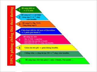 Bổ sung chất xơ
→ ↓ G máu1
Bổ sung ω-3 → cải thiện
dung nạp G và ↑ nhạy
cảm Insullin
2
Bổ sung Cr, Mg, Vit E.
Tăng dung nạp G3
Bổ sung các AO:
- Bảo vệ TB β - Langerhan
- Kích thích thụ cảm thể cớ Insulin
- Kích thích SX NO → ↑ nhạy cảm Insullin.
5
Giảm cân béo phì → giảm kháng Insullin.
Chứa hoạt chất ức chế men α-Glucosidase
→ ↓ phân giải thành G.4
6
Chống viêm → tăng tái tạo TB → ↑ nhạy cảm Insullin.
7
Bổ sung hoạt chất làm giảm G máu: Iridoids, Flavonoids …
8
TPCNphòngchốngĐáitháođường
 