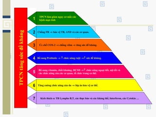 TPCN làm giảm nguy cơ mắc các
bệnh mạn tính
Chống FR → bảo vệ TB, AND và các cơ quan.
Ức chế COX-2 → chống viêm → tăng sức đề kháng.
Bổ sung vitamin, chất khoáng, HCSH →↑ chức năng ngoại tiết, nội tết và
các chức năng của các cơ quan, tổ chức trong cơ thể.
Tăng cường chức năng của da → lớp áo bảo vệ cơ thể.
Bổ sung Probiotic → ↑ chức năng ruột →↑ sức đề kháng.
2
1
3
4
5
6
Kích thích sx TB Lympho B,T, các thực bào và các kháng thể, Interferon, các Cytokin …7
TPCNtăngsứcđềkháng
 