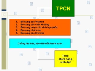 TPCN
1. Bổ sung các Vitamin
2. Bổ sung các chất khoáng
3. Bổ sung hoạt chất sinh học (AO)
4. Bổ sung chất màu
5. Bổ sung các Enzyme
Chống lão hóa, kéo dài tuổi thanh xuân
Tăng
chức năng
sinh dục
 