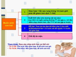 Tham khảo: Dựa vào nhịp sinh học cơ thể nữ:
• Từ 3-15h: Pha acid. Nếu giao hợp, là dễ sinh con gái.
• Từ 15-3h: Pha kiềm. Nếu giao hợp, dễ sinh con trai.
1
Giao hợp 1 lần sau rụng trứng 1d (nam giới
phải để giành tinh dịch 7-10d)
3
Hỗ trợ: Thụt rửa âm đạo dd kiềm nhẹ (1 thìa càfê
dd Bicarbonat Na+ 1 lít nước sôi để nguội) 1 h trước
khi giao hợp .
3
Xuất tinh sâu (cho dương vật vào sâu):
mục đích rút ngắn quãng đường TT vào gặp ω, với đặc
điểm chạy nhanh hơn, nếu TT-Y sẽ vào gặp ω trước.
4 Chế độ ăn mặn.
Muốn sinh
con trai
 