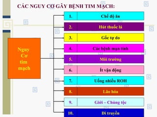1. Chế độ ăn
2. Hút thuốc lá
3. Gốc tự do
4. Các bệnh mạn tính
5. Môi trường
6. Ít vận động
7. Uống nhiều ROH
8. Lão hóa
9. Giới – Chủng tộc
10. Di truyền
Nguy
Cơ
tim
mạch
CÁC NGUY CƠ GÂY BỆNH TIM MẠCH:
 