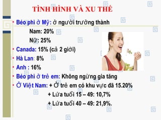 TÌNH HÌNH VÀ XU THẾ
• Béo phì M :ở ỹ ng i tr ng thànhở ườ ưở
Nam: 20%
N : 25%ữ
• Canada: 15% (c 2 gi i)ả ớ
• Hà Lan: 8%
• Anh : 16%
• Béo phì tr em:ở ẻ Không ng ng gia tăngừ
• Vi t Nam:Ở ệ + tr em có khu v c đã 15.20%Ở ẻ ự
+ L a tu i 15 – 49: 10,7%ứ ổ
+ L a tu i 40 – 49: 21,9%.ứ ổ
 