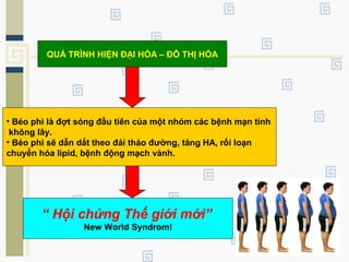 QUÁ TRÌNH HIỆN ĐẠI HÓA – ĐÔ THỊ HÓA
• Béo phì là đợt sóng đầu tiên của một nhóm các bệnh mạn tính
không lây.
• Béo phì sẽ dẫn dắt theo đái tháo đường, tăng HA, rối loạn
chuyển hóa lipid, bệnh động mạch vành.
“ Hội chứng Thế giới mới”
New World Syndrom!
 