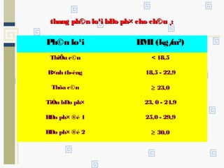 thang ph©n lo¹i bÐo ph× cho ch©u ¸:thang ph©n lo¹i bÐo ph× cho ch©u ¸:
Ph©n lo¹i BMI (kg/m2
)
ThiÕu c©n < 18,5
B×nh th­êng 18,5 - 22,9
Thõa c©n ≥ 23,0
TiÒn bÐo ph× 23, 0 - 24,9
BÐo ph× ®é 1 25,0 - 29,9
BÐo ph× ®é 2 ≥ 30,0
 