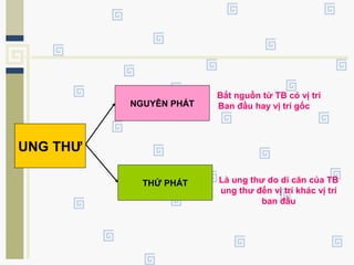 UNG THƯ
NGUYÊN PHÁT
THỨ PHÁT
Bắt nguồn từ TB có vị trí
Ban đầu hay vị trí gốc
Là ung thư do di căn của TB
ung thư đến vị trí khác vị trí
ban đầu
 