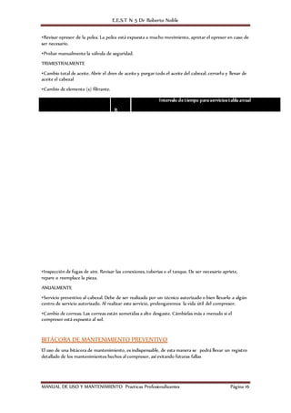 E.E.S.T N 5 Dr Roberto Noble
MANUAL DE USO Y MANTENIMIENTO Practicas Profesionalizantes Página 16
•Revisar opresor de la polea. La polea está expuesta a mucho movimiento, apretar el opresor en caso de
ser necesario.
•Probar manualmente la válvula de seguridad.
TRIMESTRALMENTE
•Cambio total de aceite. Abrir el dren de aceite y purgar todo el aceite del cabezal, cerrarlo y llenar de
aceite el cabezal
•Cambio de elemento (s) filtrante.
•Inspección de fugas de aire. Revisar las conexiones, tuberías o el tanque. De ser necesario apriete,
repare o reemplace la pieza.
ANUALMENTE
•Servicio preventivo al cabezal. Debe de ser realizado por un técnico autorizado o bien llevarlo a algún
centro de servicio autorizado. Al realizar este servicio, prolongaremos la vida útil del compresor.
•Cambio de correas. Las correas están sometidas a alto desgaste. Cámbielas más a menudo si el
compresor está expuesto al sol.
BITÁCORA DE MANTENIMIENTO PREVENTIVO
El uso de una bitácora de mantenimiento, es indispensable, de esta manera se podrá llevar un registro
detallado de los mantenimientos hechos al compresor, así evitando futuras fallas
Tipo de servicio
R
E
A
L
I
Z
A
D
O
Intervalo de tiempo para servicios tabla anual
 
